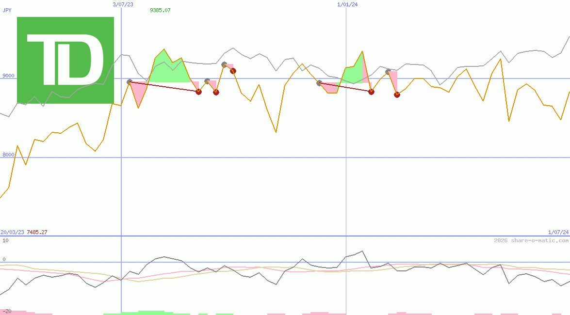 Toronto-Dominion Bank