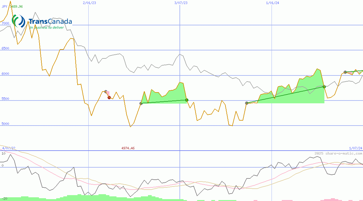 TC Energy Corp