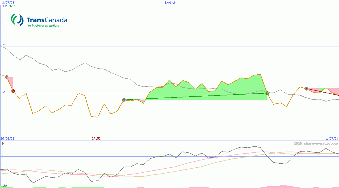TC Energy Corp