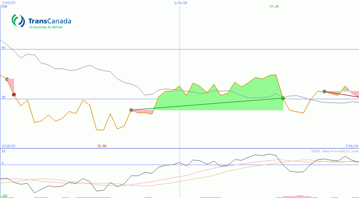 TC Energy Corp