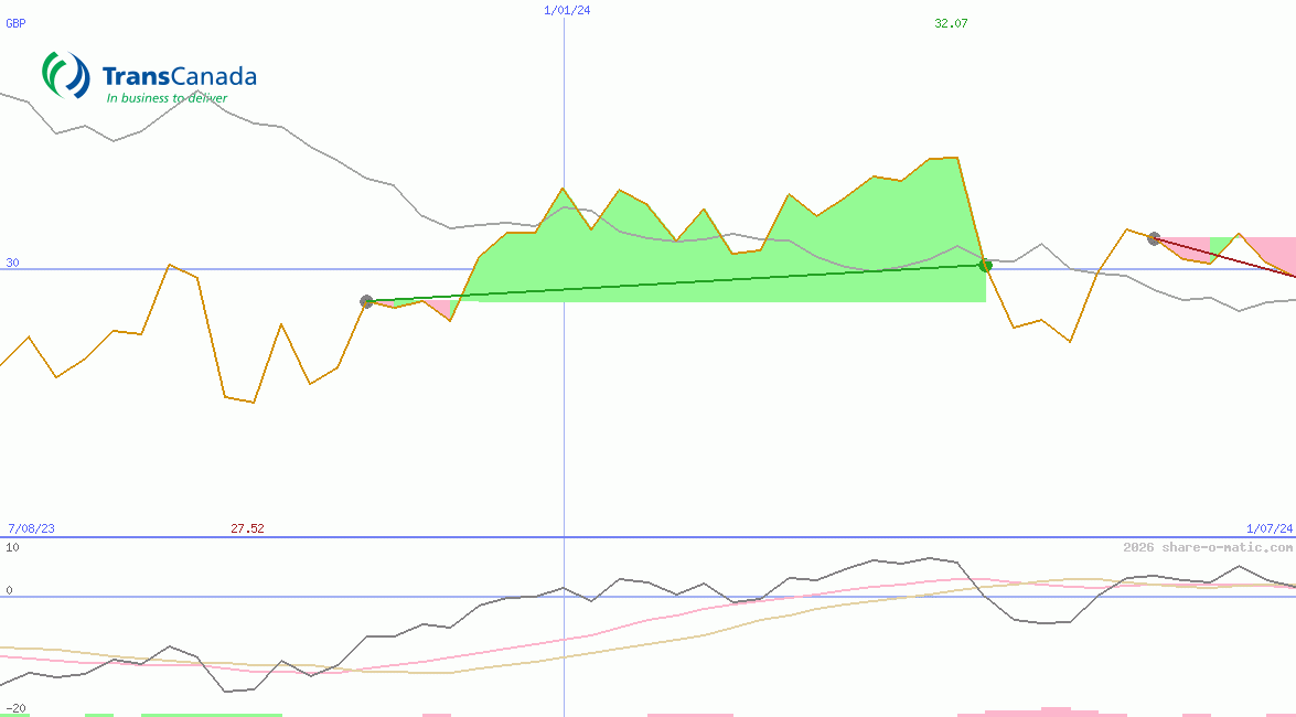 TC Energy Corp