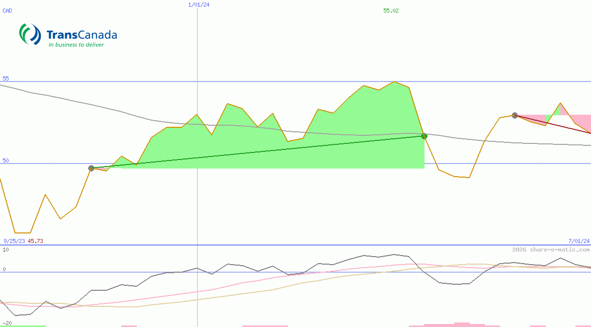 TC Energy Corp