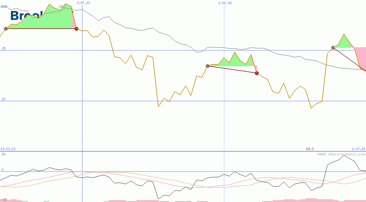Brookfield Renewable Energy Partners LP