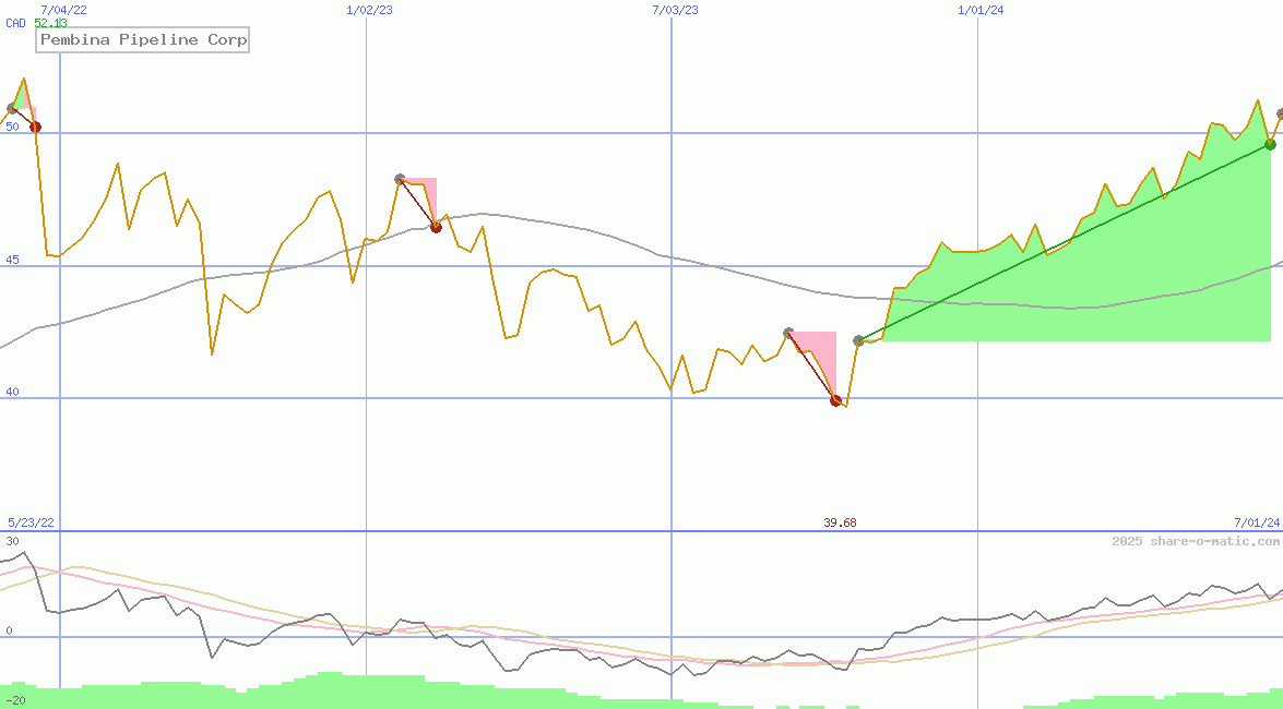 Pembina Pipeline Corp
