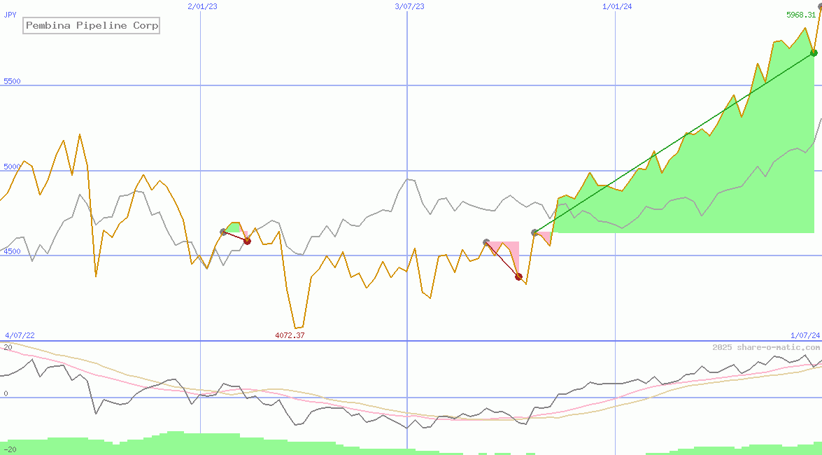 Pembina Pipeline Corp