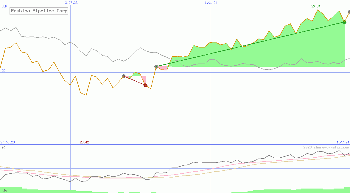Pembina Pipeline Corp