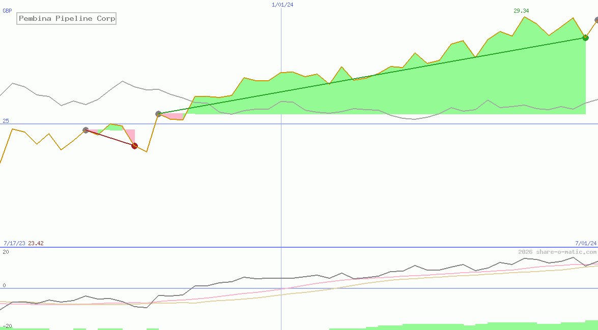Pembina Pipeline Corp