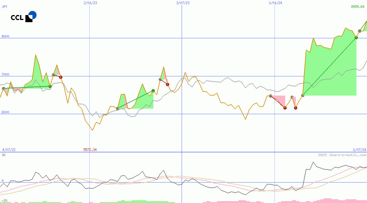 CCL Industries Inc