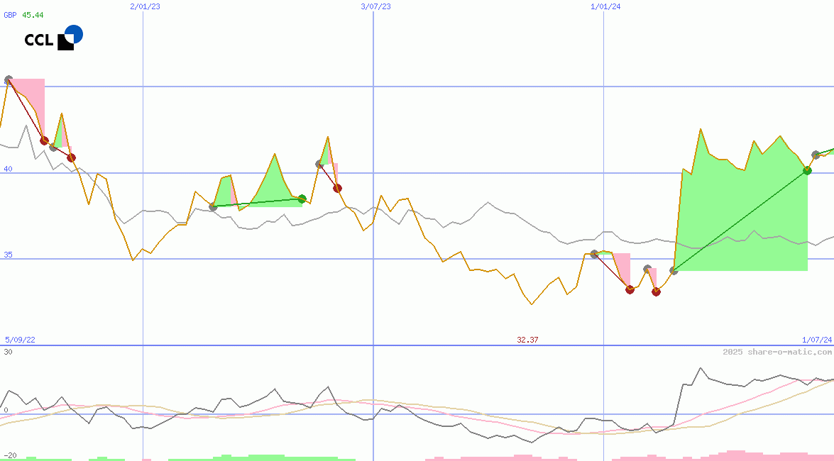 CCL Industries Inc