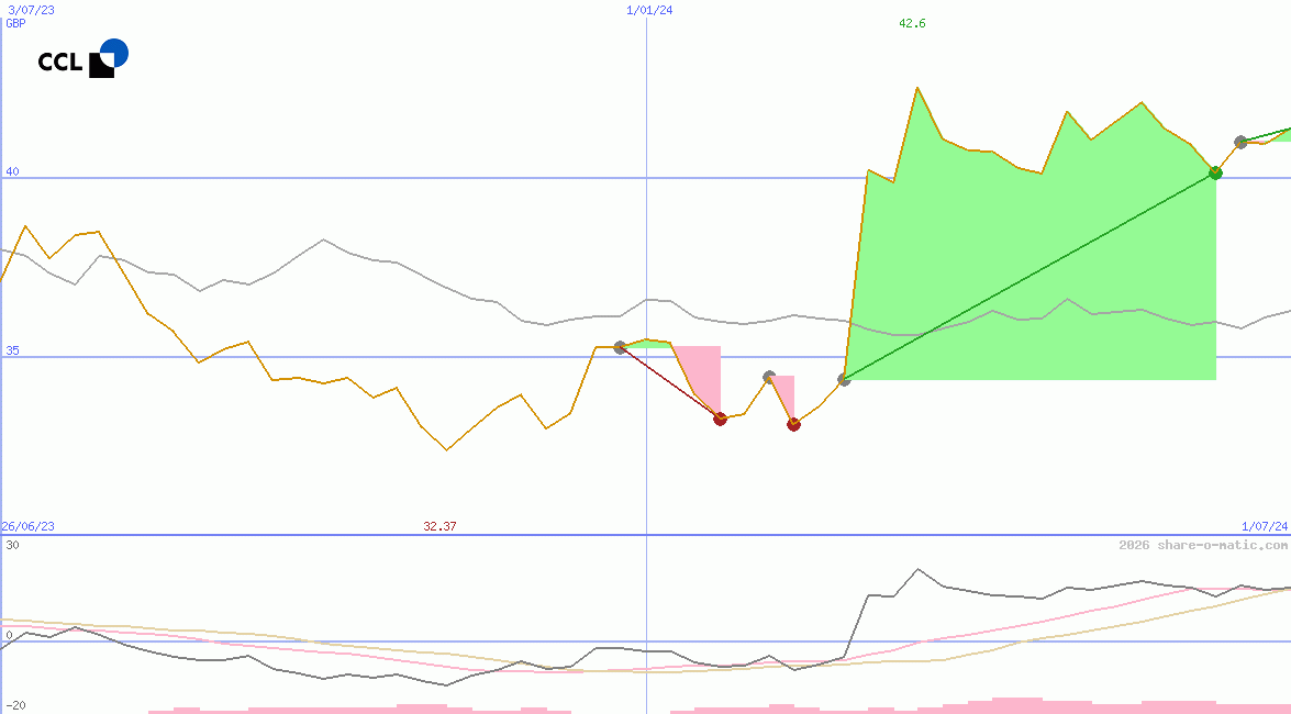CCL Industries Inc