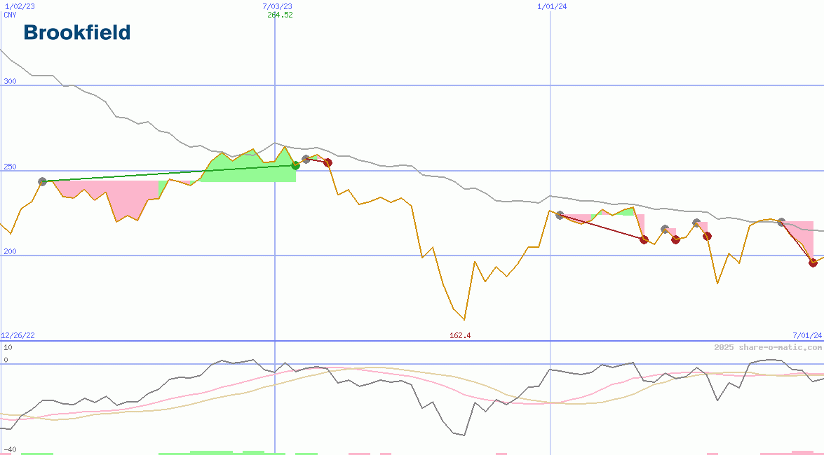 Brookfield Infrastructure Partners LP
