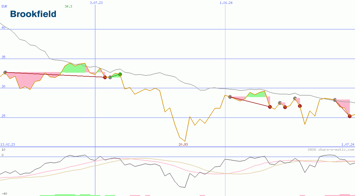 Brookfield Infrastructure Partners LP