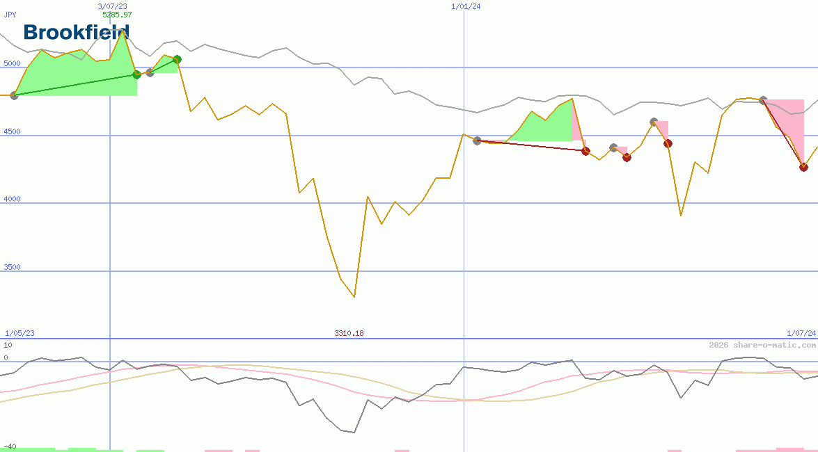 Brookfield Infrastructure Partners LP