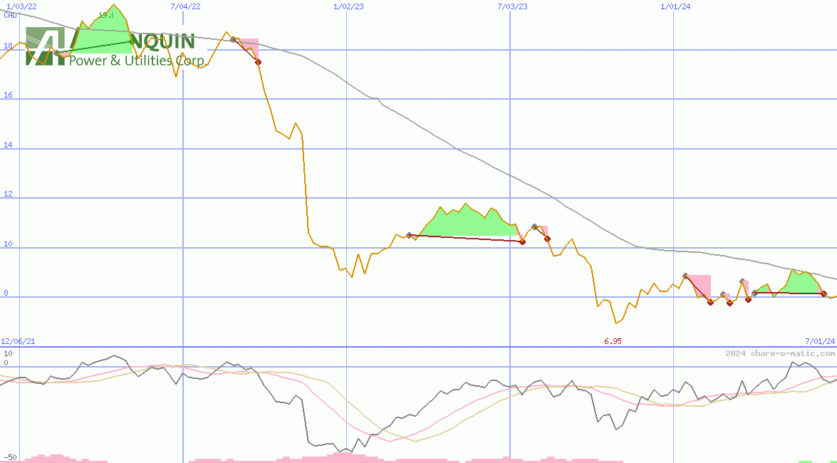 Algonquin Power & Utilities Corp