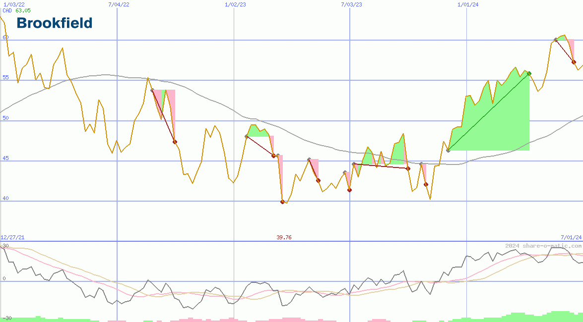 Brookfield Corporation