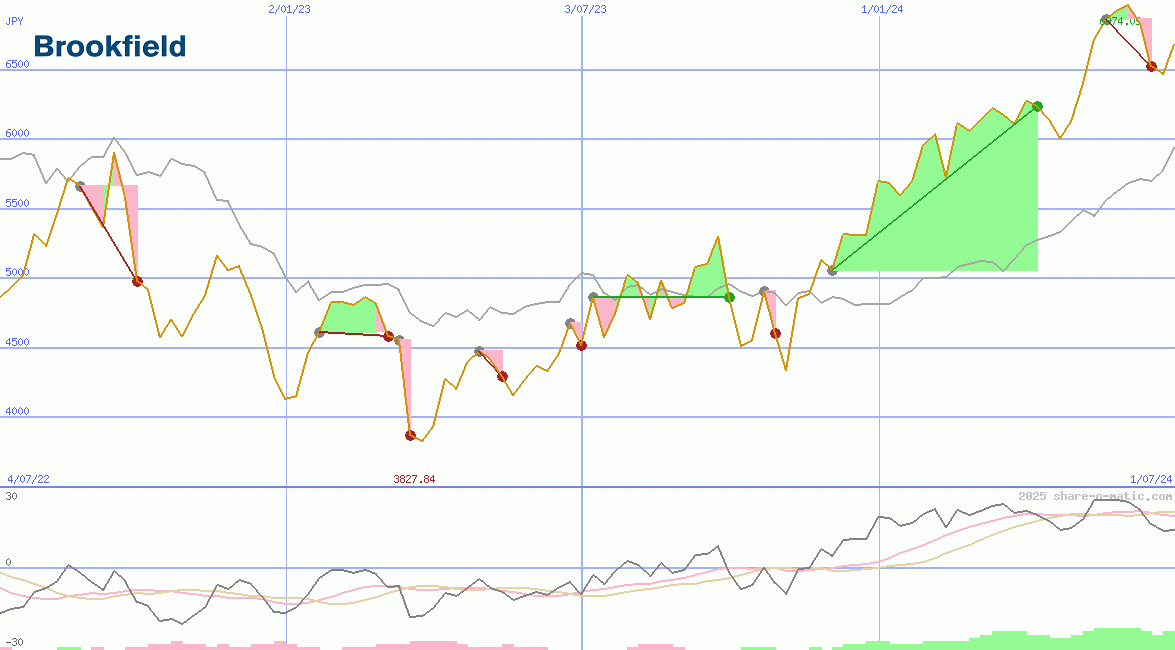 Brookfield Corporation