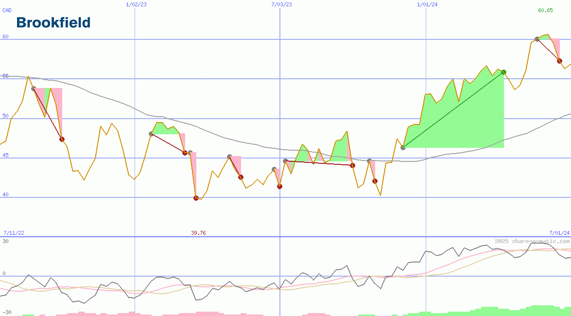 Brookfield Corporation