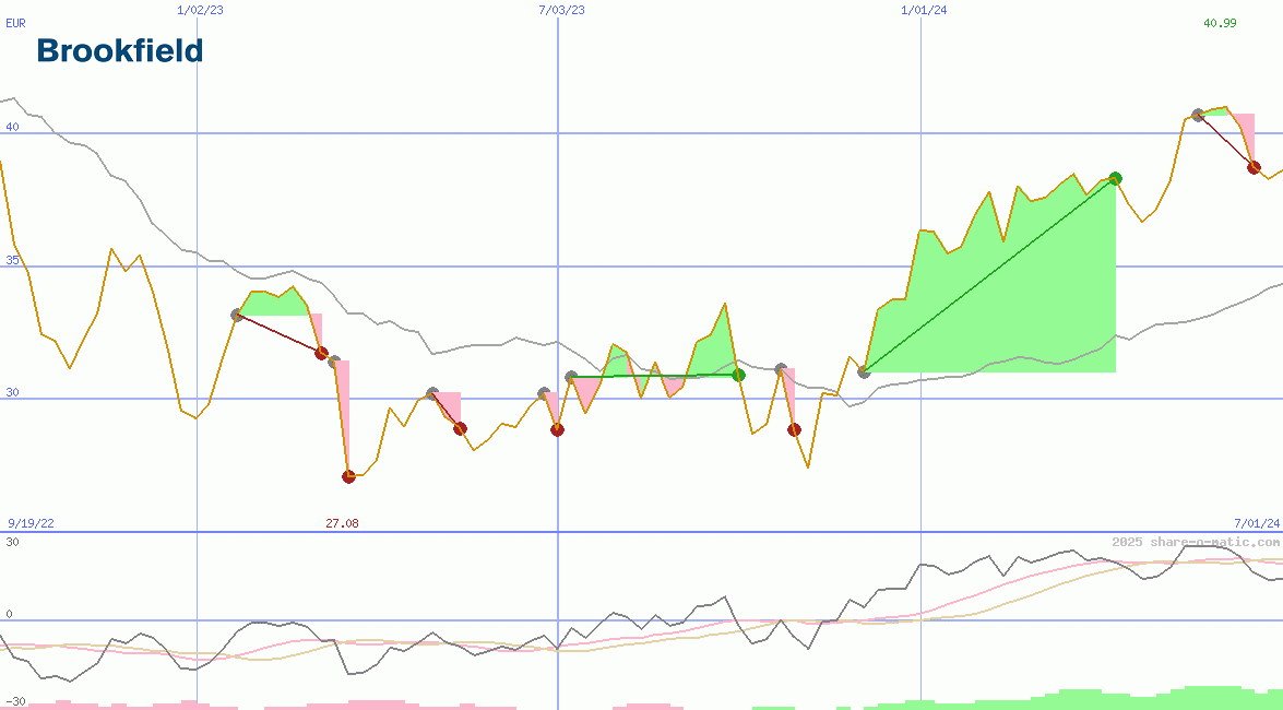 Brookfield Corporation