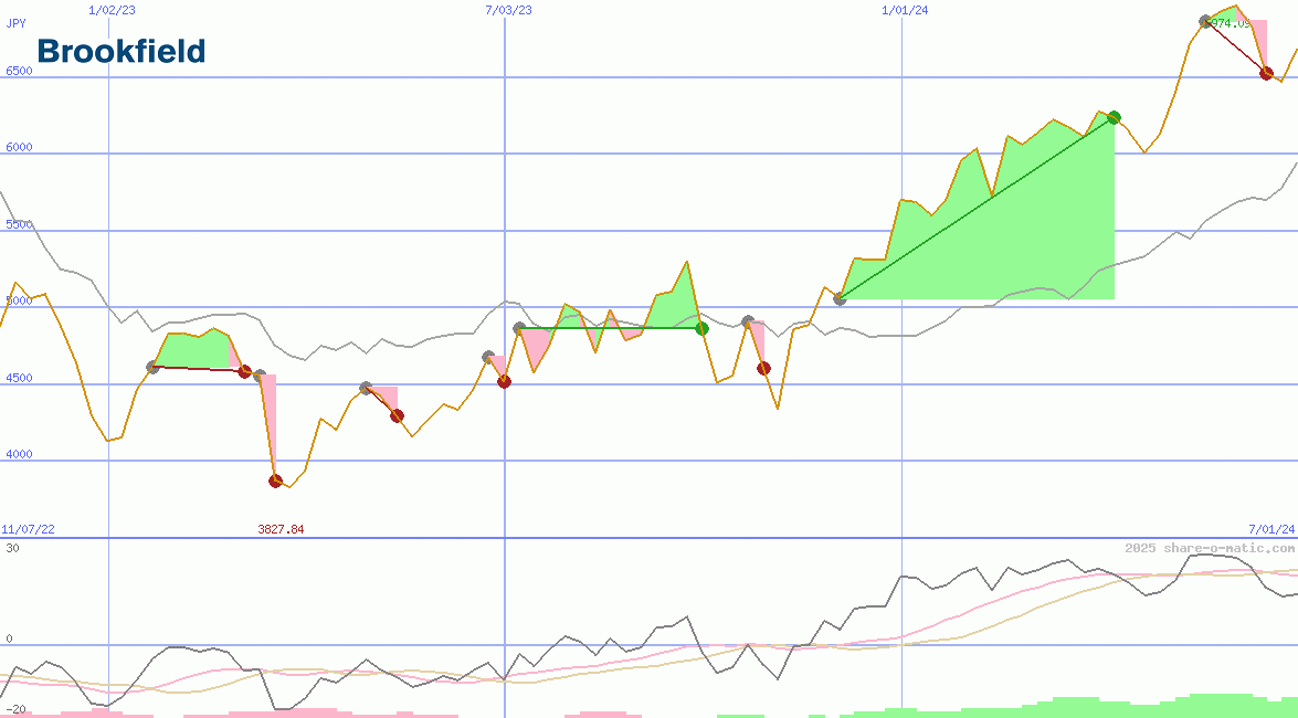 Brookfield Corporation