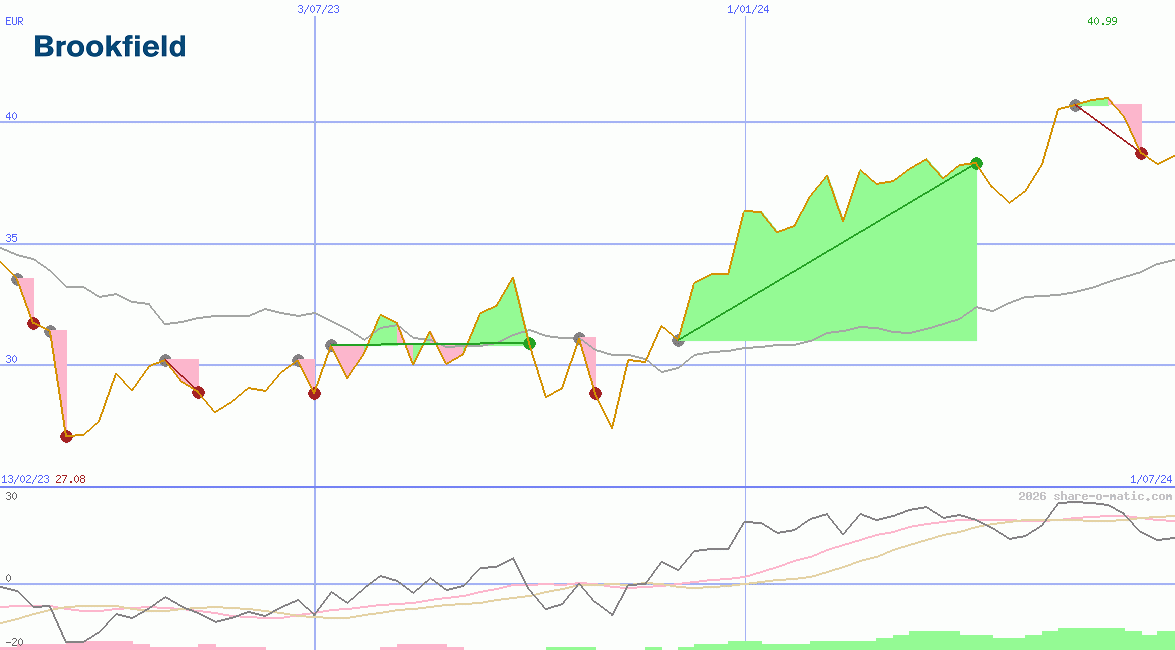 Brookfield Corporation