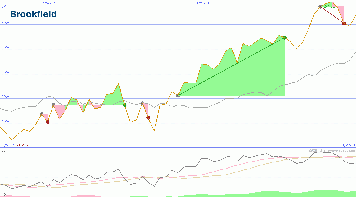 Brookfield Corporation