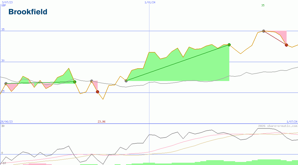 Brookfield Corporation