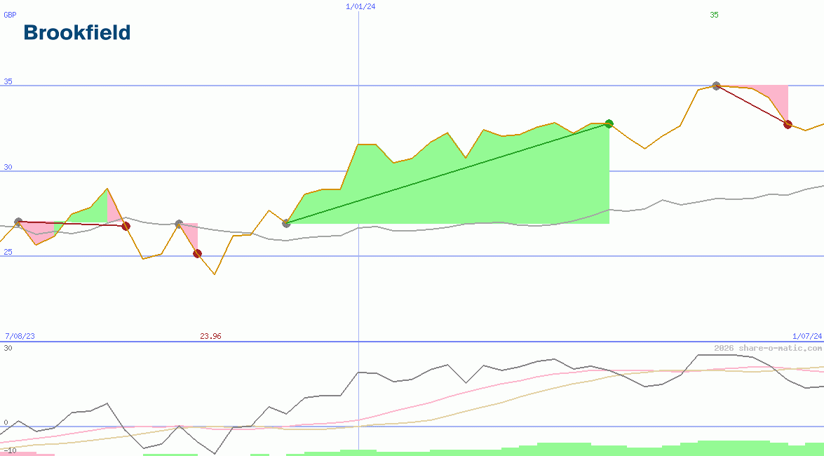 Brookfield Corporation
