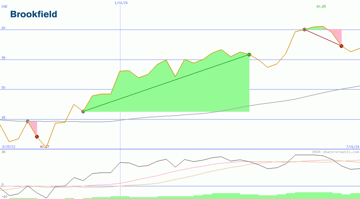 Brookfield Corporation
