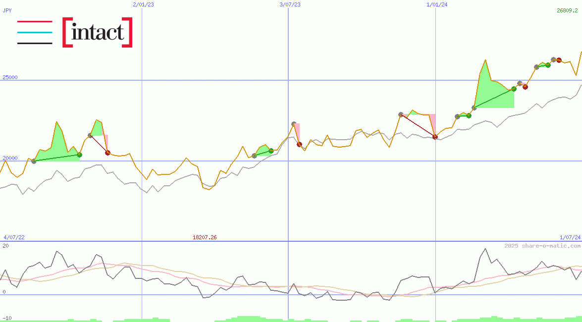Intact Financial Corporation