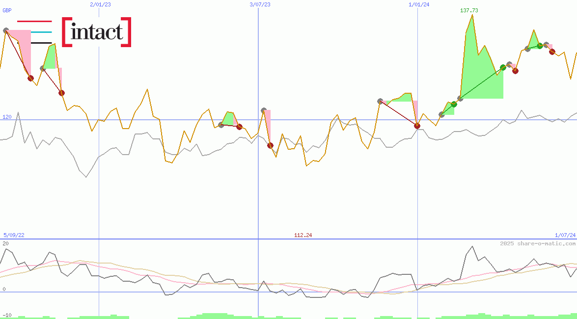 Intact Financial Corporation