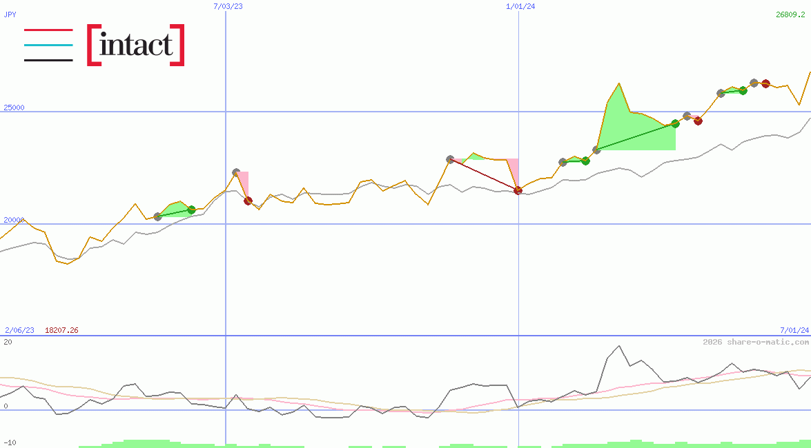 Intact Financial Corporation