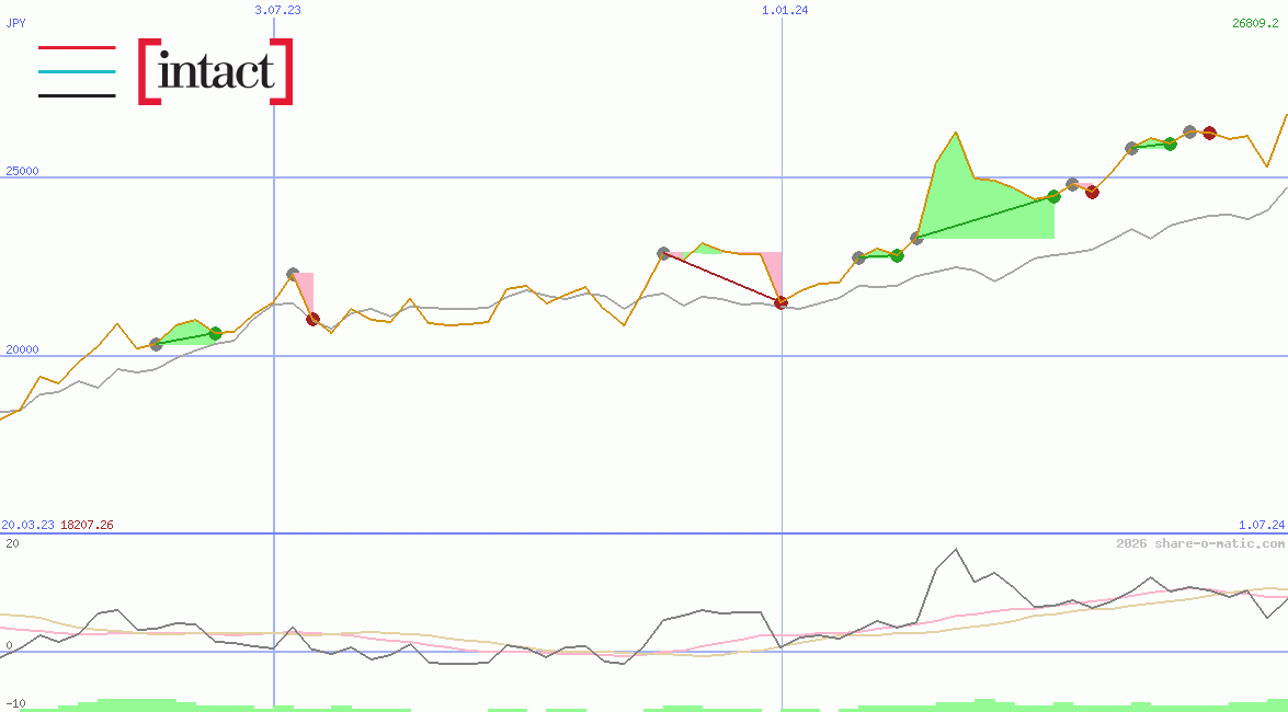 Intact Financial Corporation