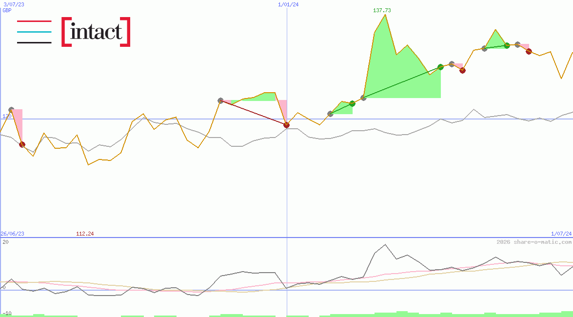 Intact Financial Corporation