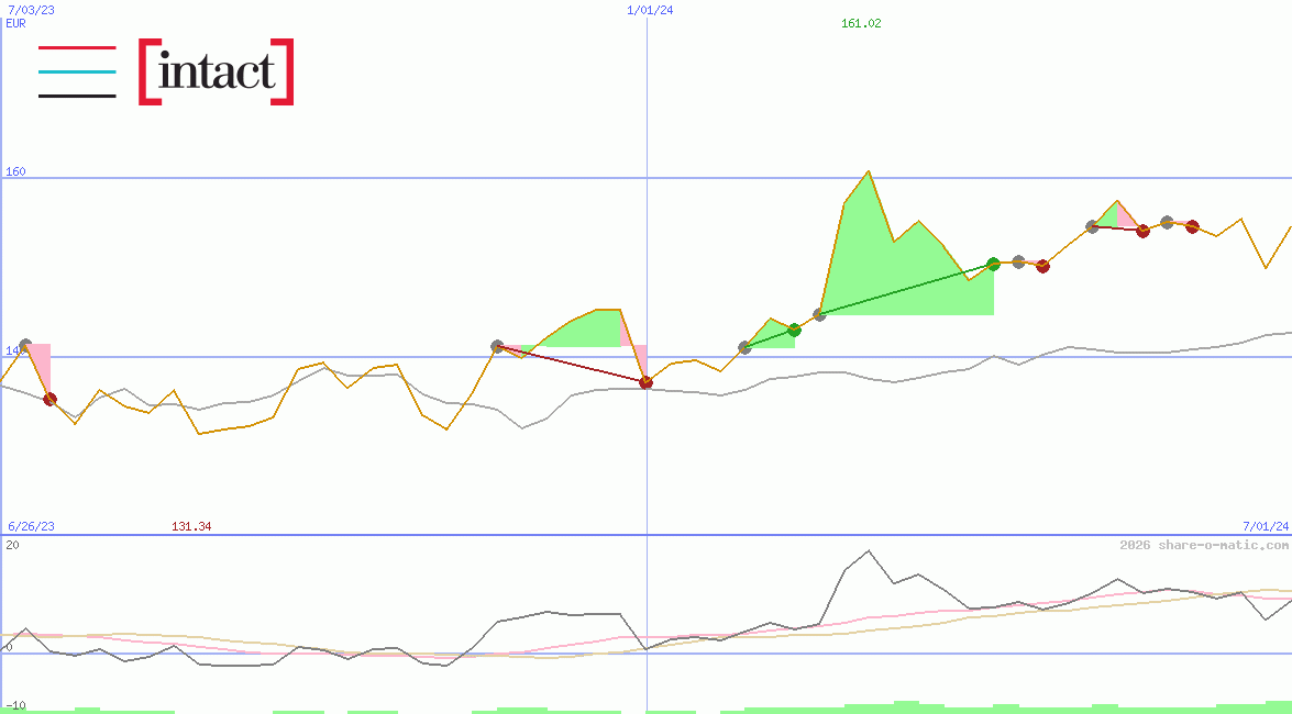 Intact Financial Corporation
