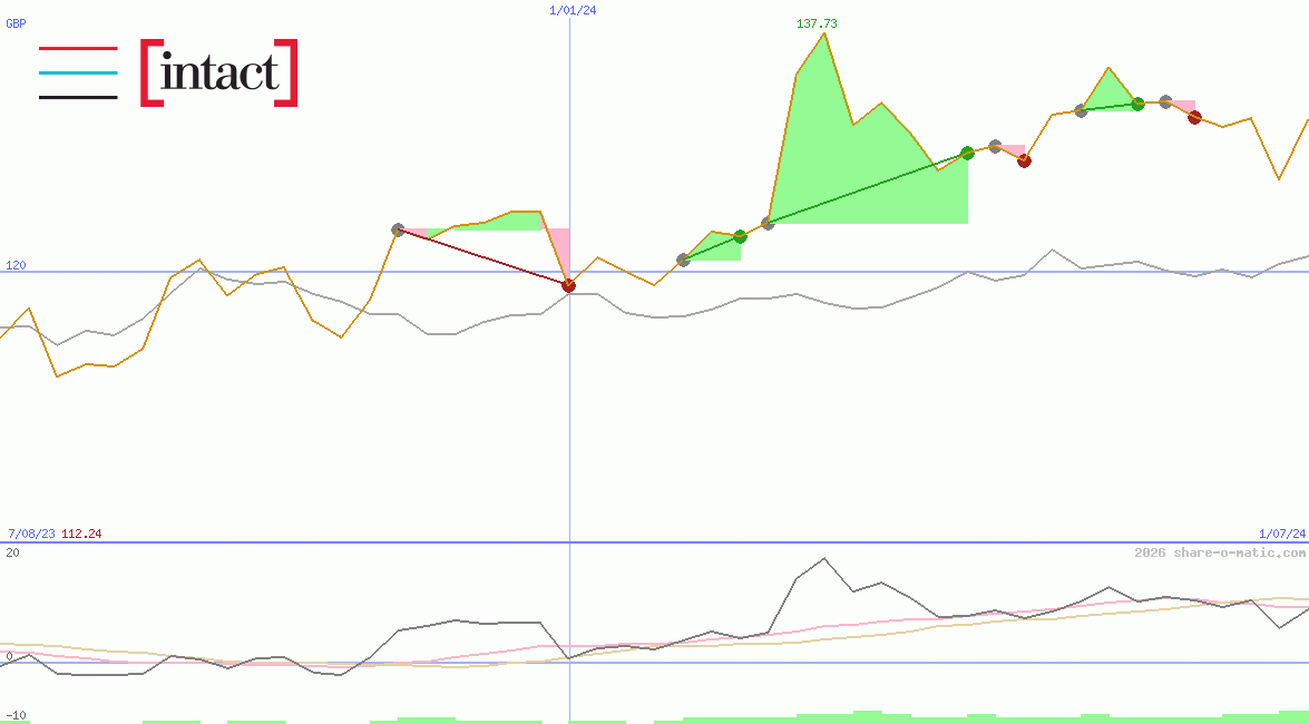 Intact Financial Corporation