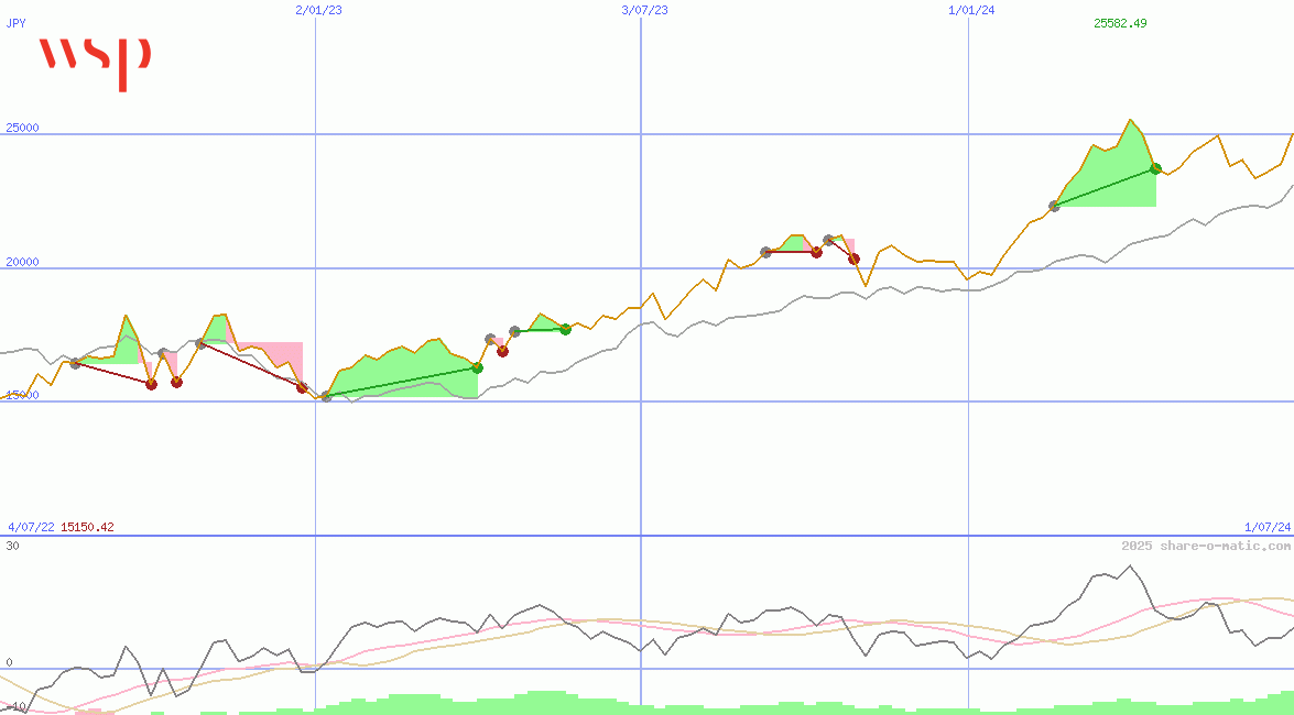 WSP Global Inc