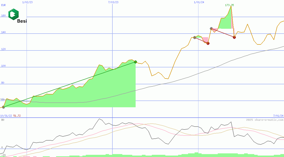 BE Semiconductor Industries NV