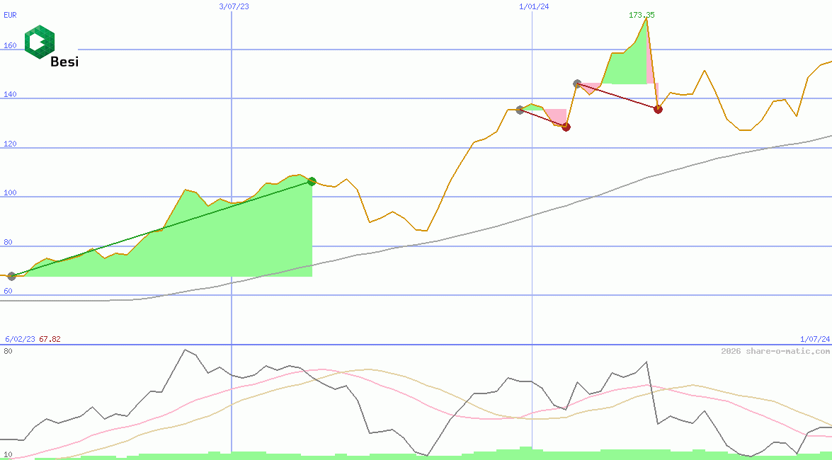BE Semiconductor Industries NV