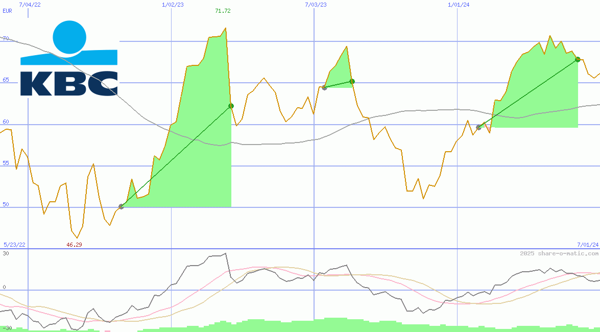 KBC Group NV