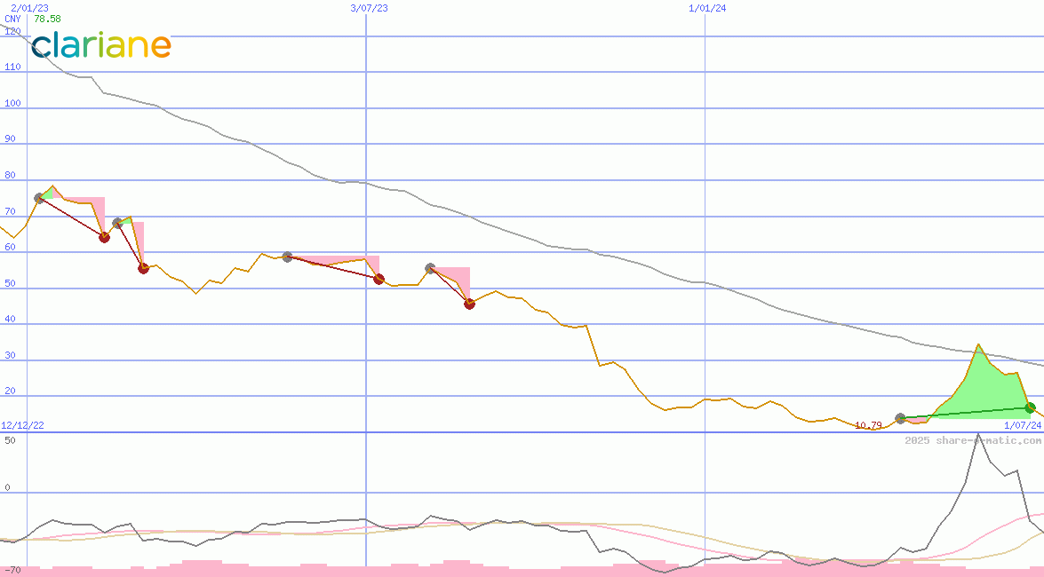 Entreprise à Mission & Clariane SE