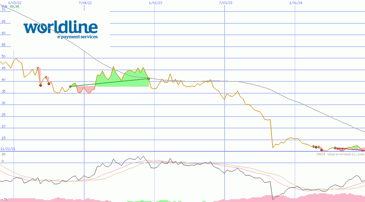 Worldline SA