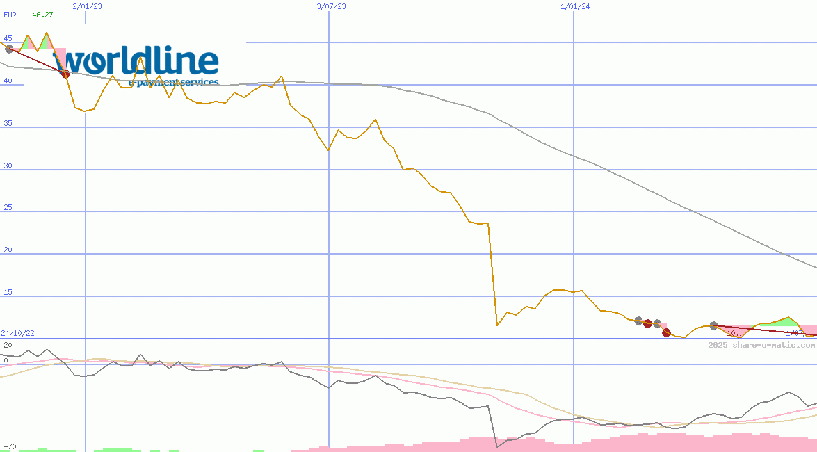 Worldline SA