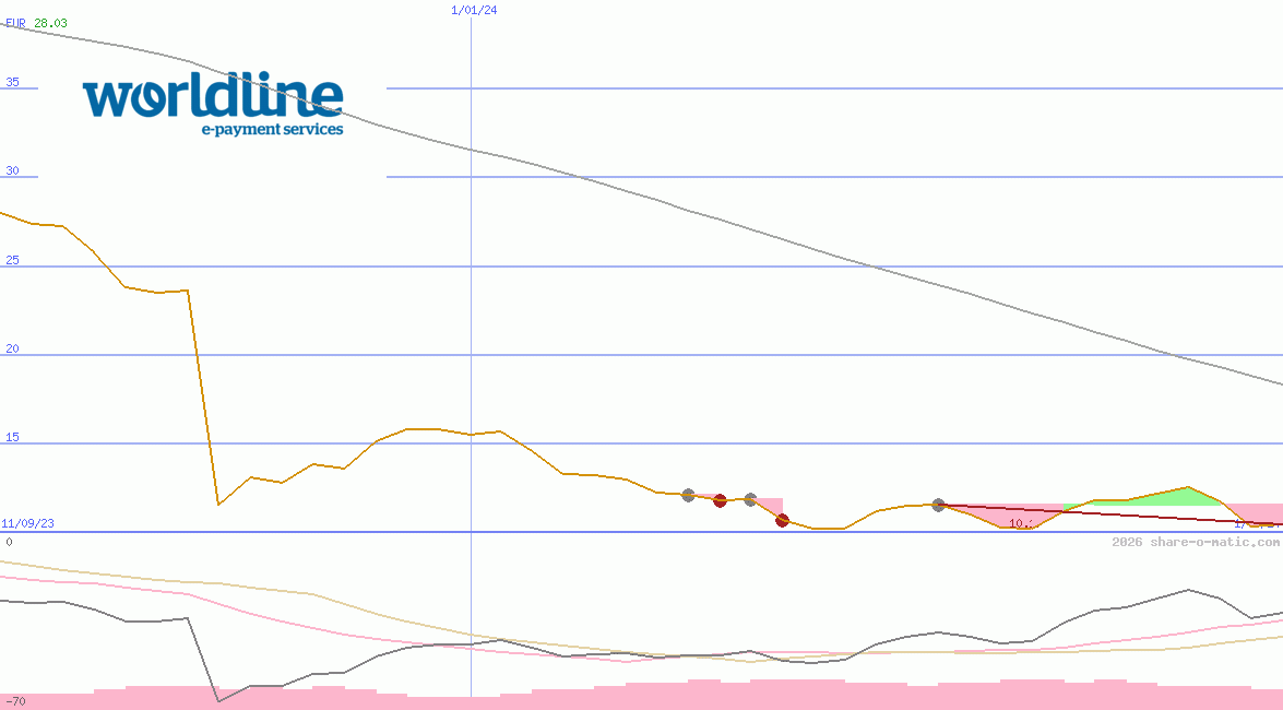 Worldline SA