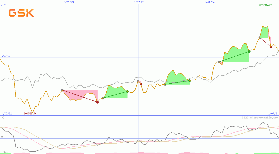 GSK plc