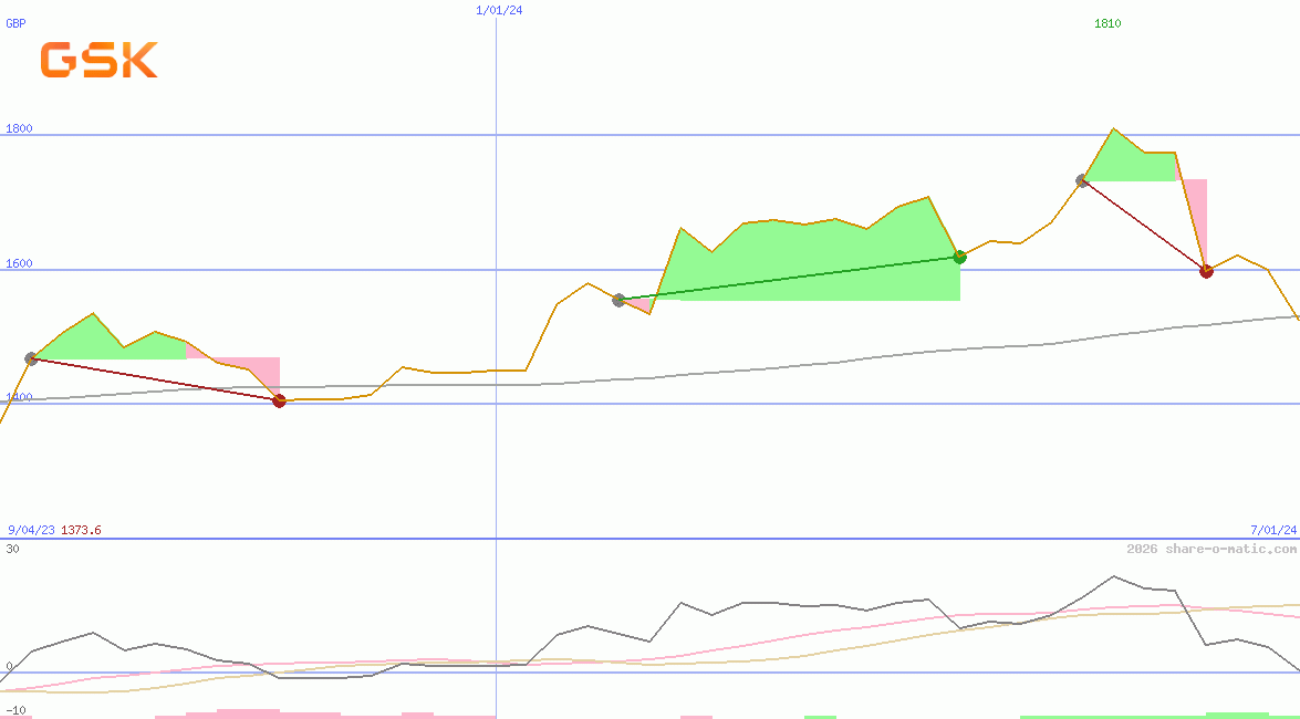 GSK plc
