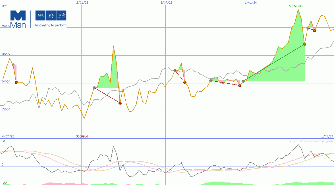 Man Group Plc