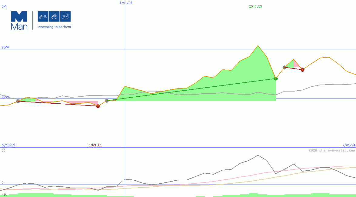 Man Group Plc
