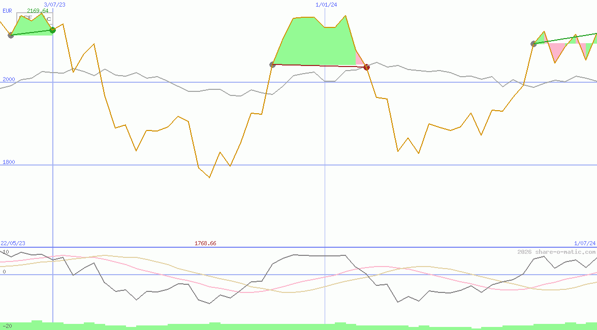 SSE Plc