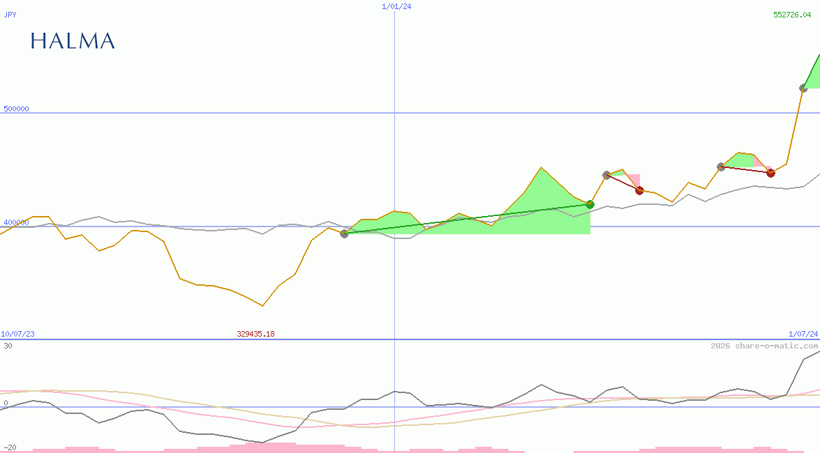 Halma Plc