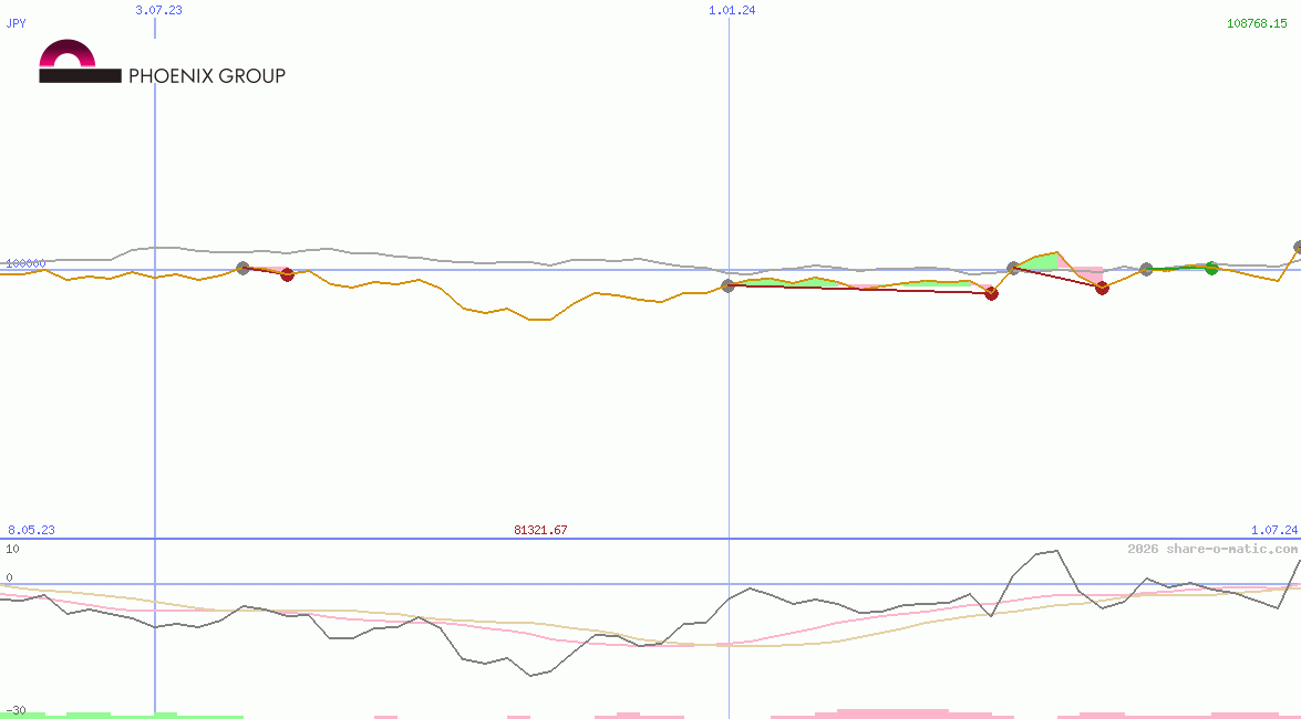 Phoenix Group Holdings plc